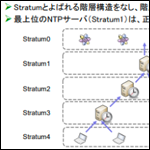 NTPについて