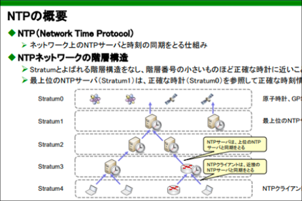 NTPについて