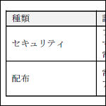 Windowsサーバーにおけるグループについて①