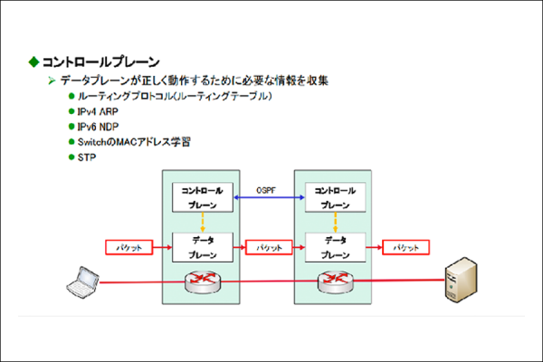 3つのプレーンとSDNについて