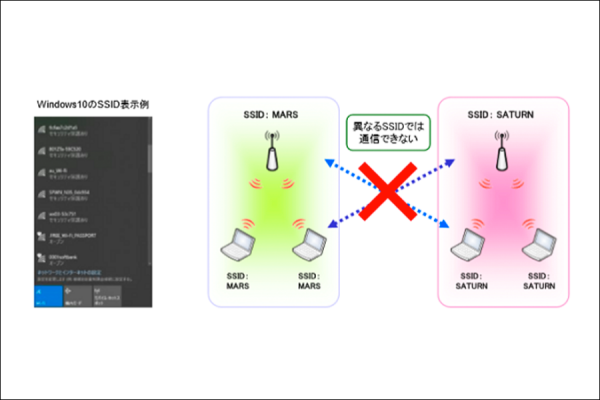 無線通信について