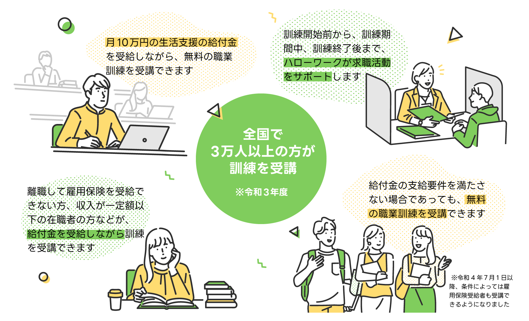求職者支援制度とは？