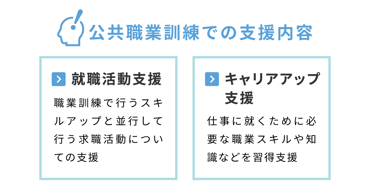 公共職業訓練での支援内容