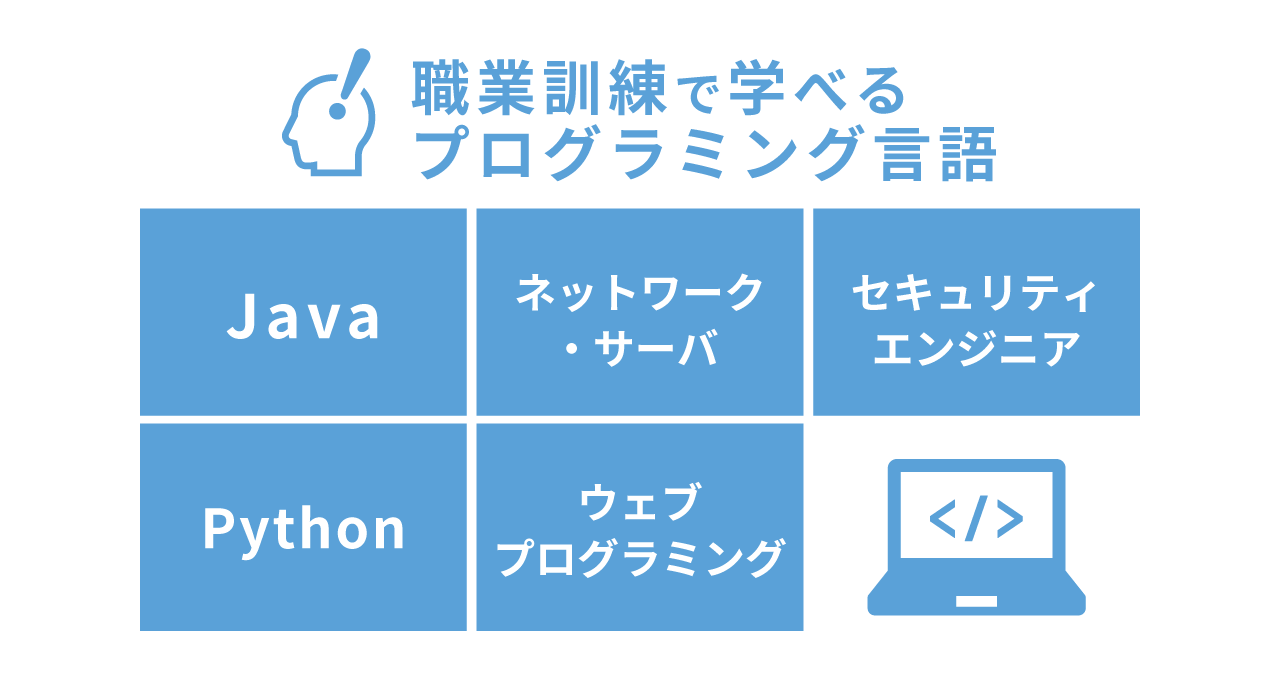 職業訓練で学べるプログラミング言語