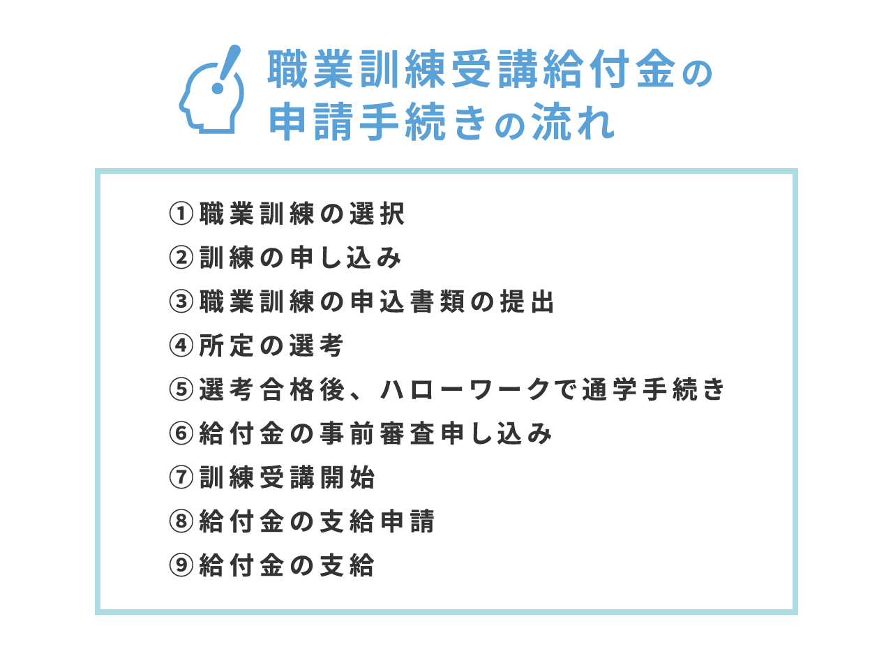 職業訓練受講給付金の申請手続きの流れ
