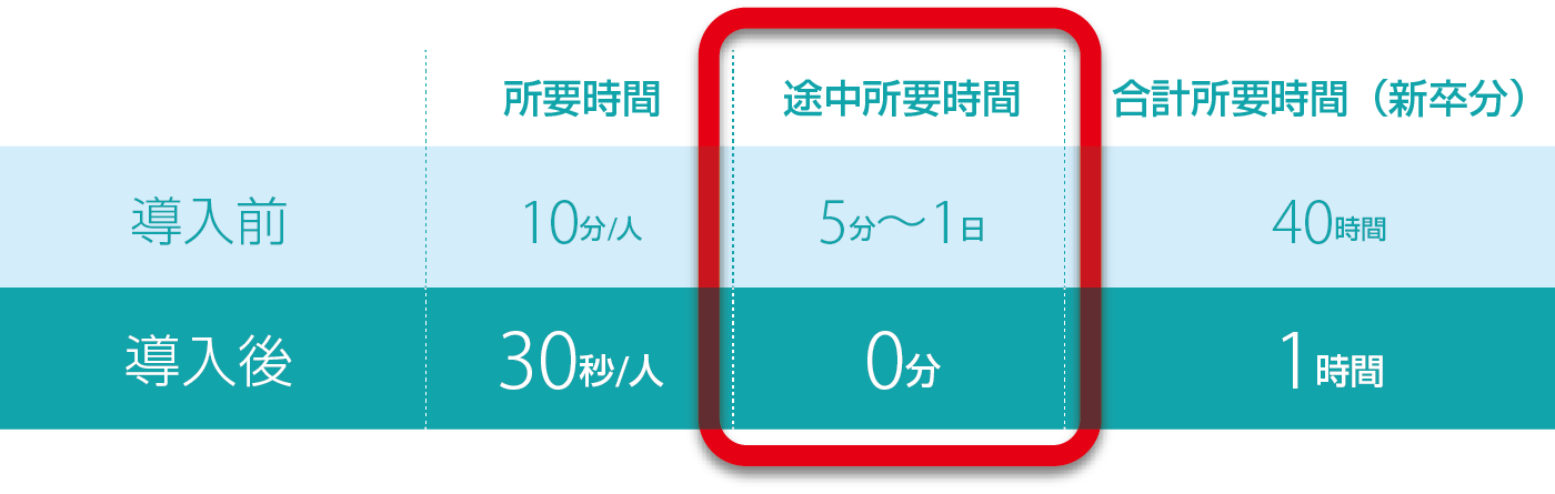 導入メリット比較