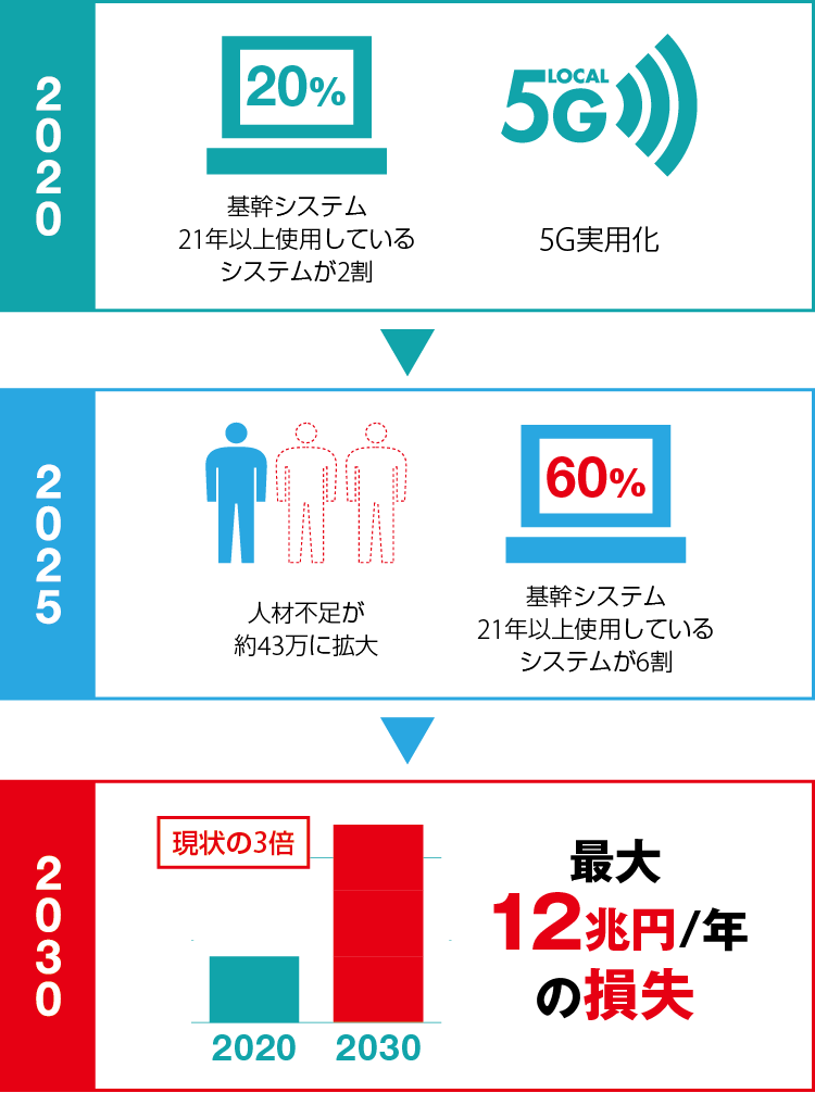 2025の崖