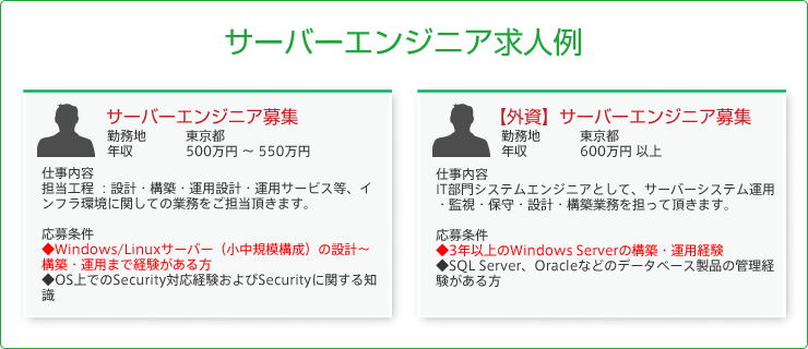 サーバーエンジニエアにおける求人例