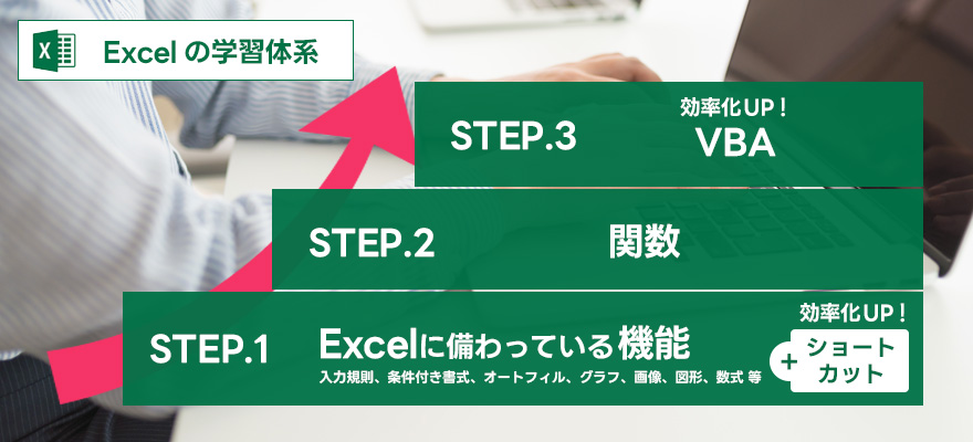 Excel学習体系イメージ